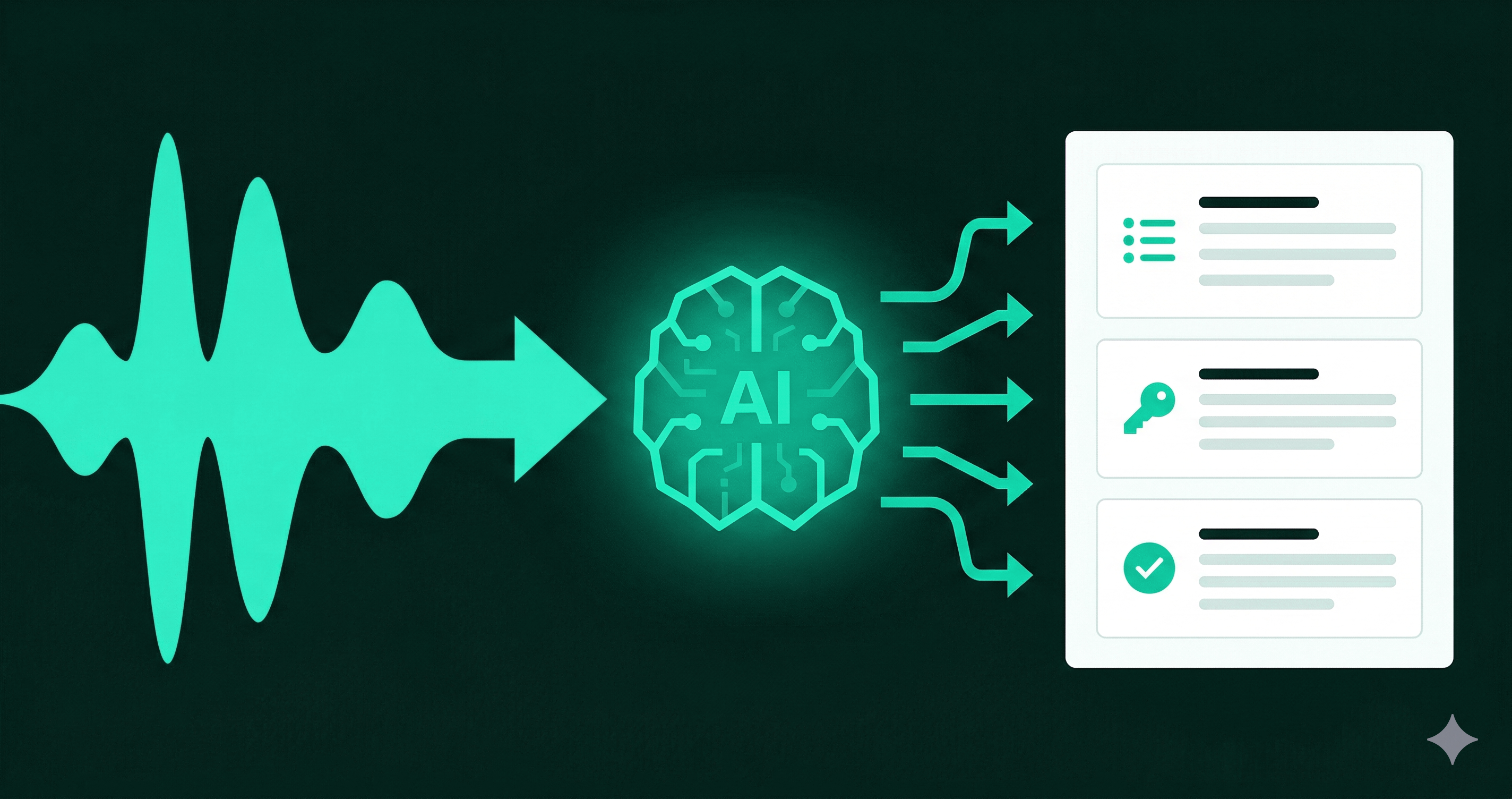 L'IA transforme l'audio en compte-rendu structuré